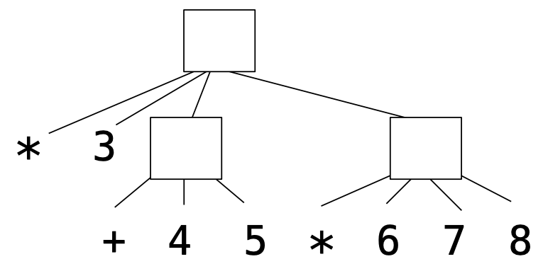 Diagram of expression tree for calculator expression