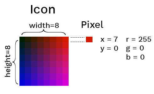 Diagram of icon with pixels