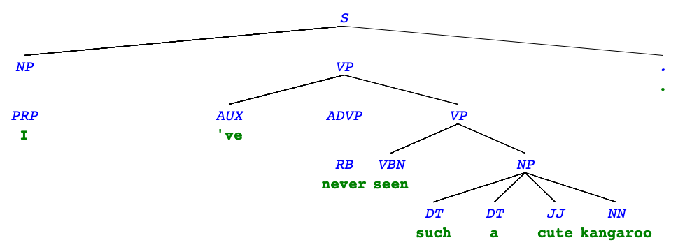 syntax tree diagram for english sentence, I've never seen such a cute kangaroo.