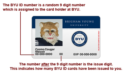 ID Card Diagram