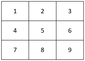 grid representation of nested list